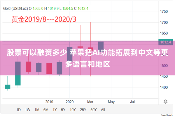股票可以融资多少 苹果把AI功能拓展到中文等更多语言和地区