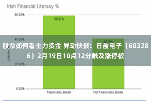 股票如何看主力资金 异动快报：日盈电子（603286）2月19日10点12分触及涨停板