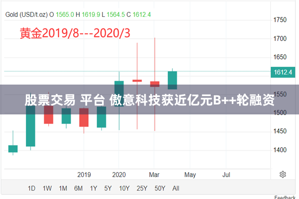 股票交易 平台 傲意科技获近亿元B++轮融资