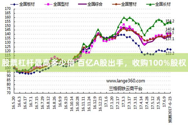股票杠杆最高多少倍 百亿A股出手，收购100%股权