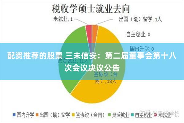 配资推荐的股票 三未信安：第二届董事会第十八次会议决议公告