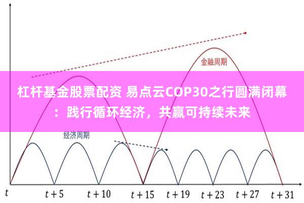 杠杆基金股票配资 易点云COP30之行圆满闭幕:践行循环经济,共赢可持续未来